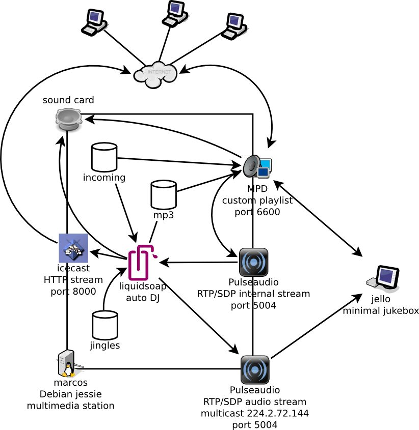 V Dqw4W9Wgxcq: Pip Install - U Soundfile